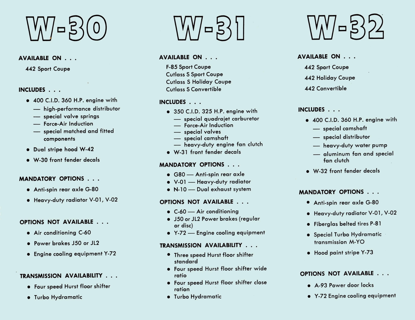 n_1969 Oldsmobile W-Machines List Foldout-02.jpg